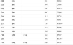 川北幼师2025分数线大概多少？