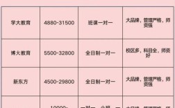 初高中补课，哪个更卷？