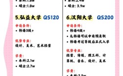 初中毕业能去韩国留学吗？