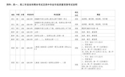 郑州高中提前考试科目