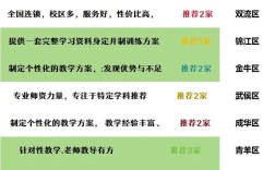 成都初中哪家培训机构更靠谱？