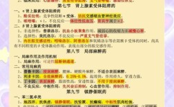 初中读药剂专业要学什么