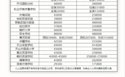 济南幼师学校学费具体要多少？