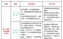 自考小学教育怎么安排更高效？