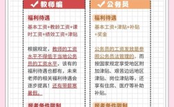 江西幼师考编内容有何区别？