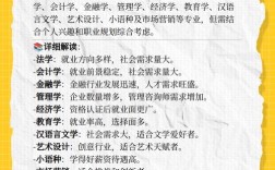 高中文科生可选专业有哪些？