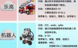 小学学编程，哪个阶段最合适？