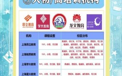 上海初中语文辅导哪里好