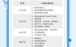 小学如何管好自己？100招管用吗？