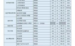 重庆幼师学校文化分数线是多少？