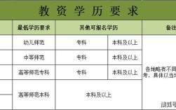 小学体育教师资格证报考条件有哪些？