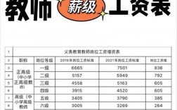 职中幼师本科生薪资究竟几何？