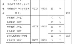 幼师专业招生学校有哪些？