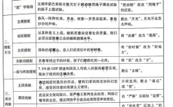 初中语文班型有哪些？