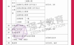 浙江幼师证考试时间是什么时候？