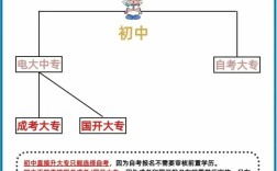 可以直接从初中升大学吗
