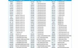 南宁工贸高中学费多少？