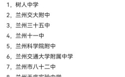 兰州初中培训学校排名榜哪家强？