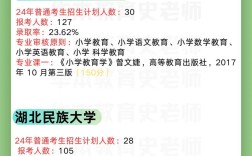 师范专升本只能教小学么