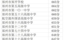 郑州的音乐高中多少分