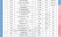 襄樊技校幼师专业有哪些？