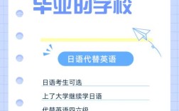 沧州高中能考日语吗？