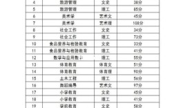 贵阳幼师大专分数线多少