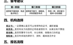 幼师健康管理师报考条件有哪些？