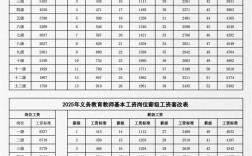 无锡男幼师工资到底多少？