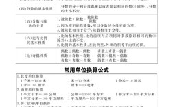 2025年小学主要科目有哪些变化？