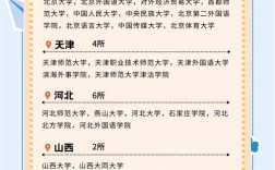 乌鲁木齐为何开设俄语高中？