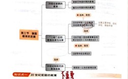 历史与政治，初中教学哪个更难？