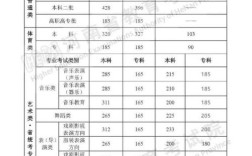 河南幼师师范学校分数线多少？