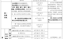 2025义乌小学招生政策何时发布？