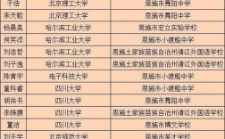 2025恩施高中分数线是多少？