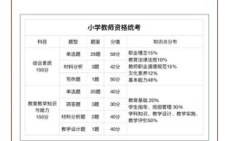 中小学教师资格考试多少钱