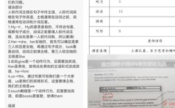 高中英语教师资格证教案如何高效撰写？