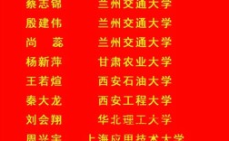 2025年酒泉高中录取