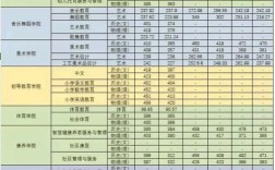 重庆幼师职业学院的分数