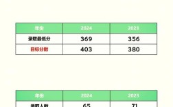 浙江师范大学小学教育有何特色？