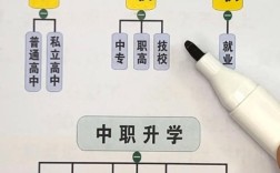 初中没读完可以读中职吗