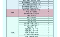 曲靖2025初中招生政策有哪些新变化？