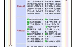 幼师考试学历不够，如何补救？