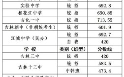 2025吉林市中考政策有哪些新变化？