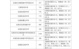 2025石家庄高中招生政策有哪些变化？