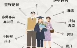 小学到初中，父母辅导咋变了？