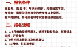 高中学历能报哪些学院？