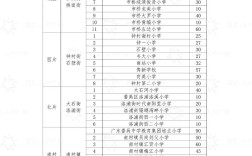 2025年番禺小学排名怎么评？哪些学校靠前？