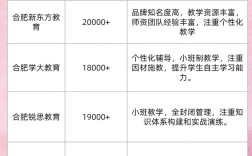 合肥高中培训学校谁好