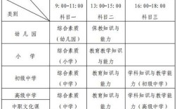 2025小学教考何时报名？科目有变吗？